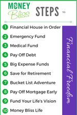 Money Bliss Steps to Financial Freedom. Life debt free. Simple steps for life. Money saving tips. Alternative to Dave Ramsey baby steps or Tony Robbins or Suze Orman. Personal Finance. Money Bliss Checklist. Printable. Budget.