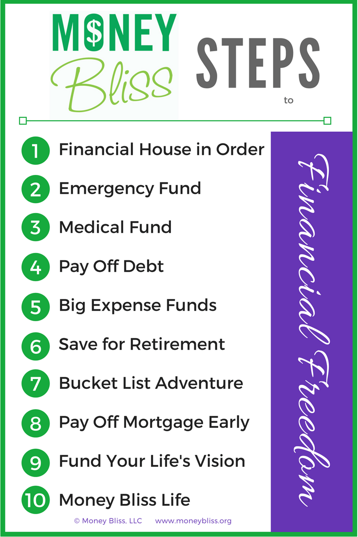 Money Bliss Steps to Financial Freedom