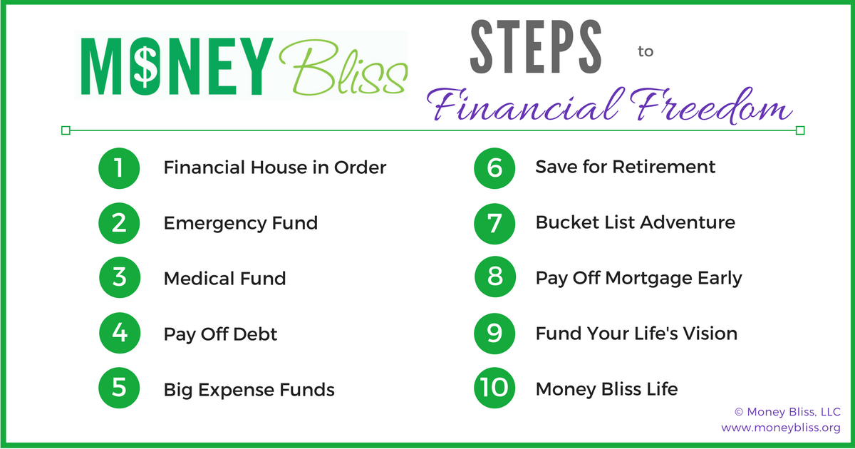 10 Money Bliss Steps to Financial Freedom