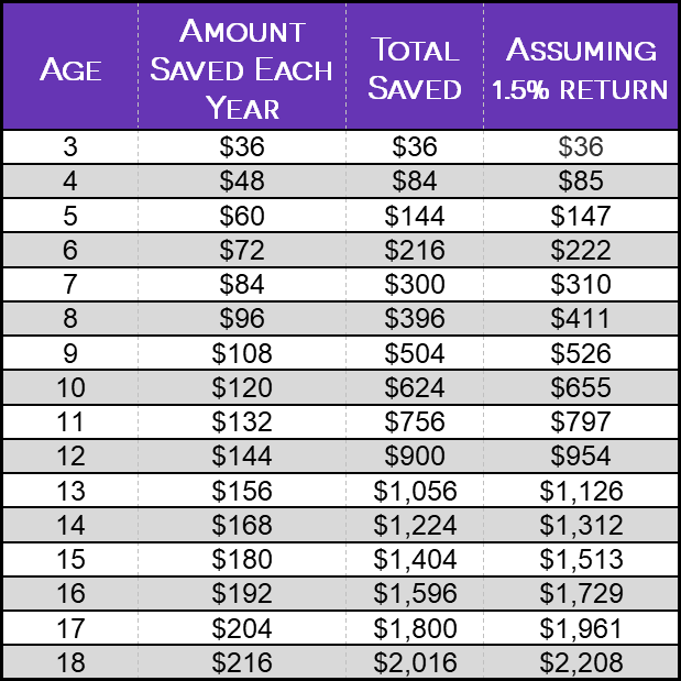 Save Money Challenge Kids