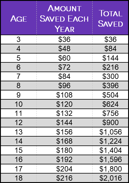 Save Money Challenge Kids