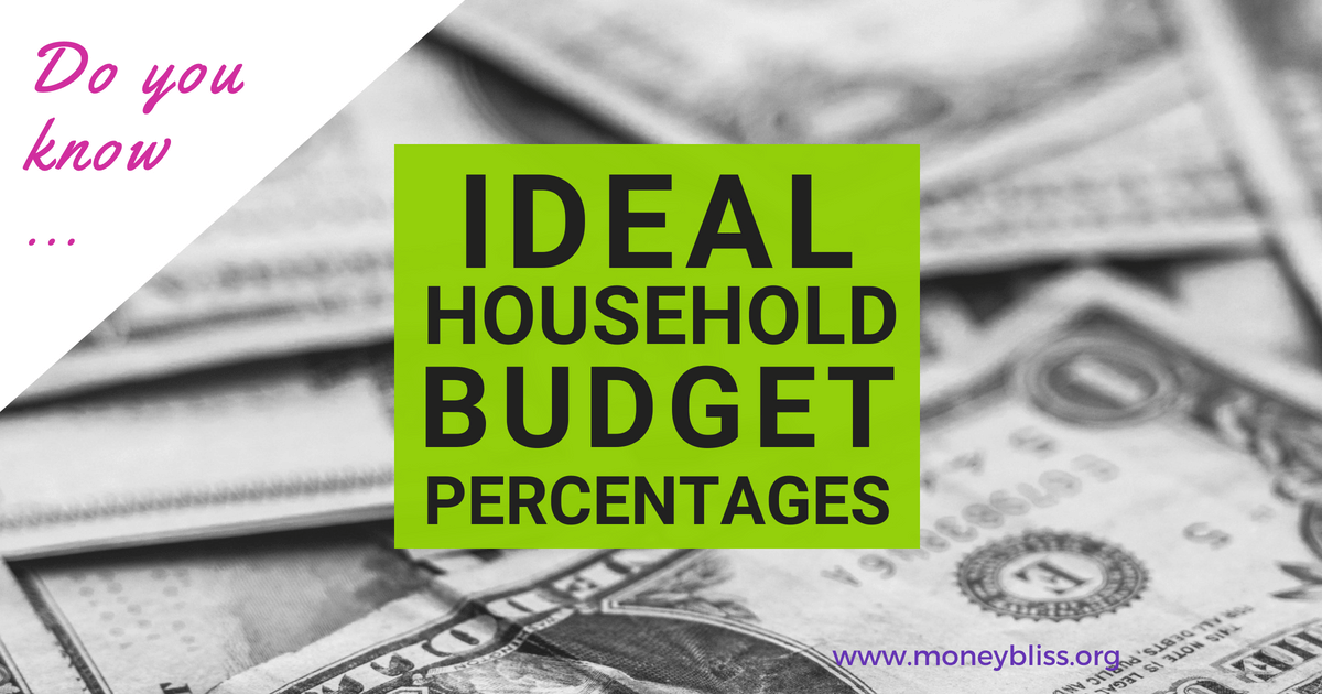 percentages of household budget