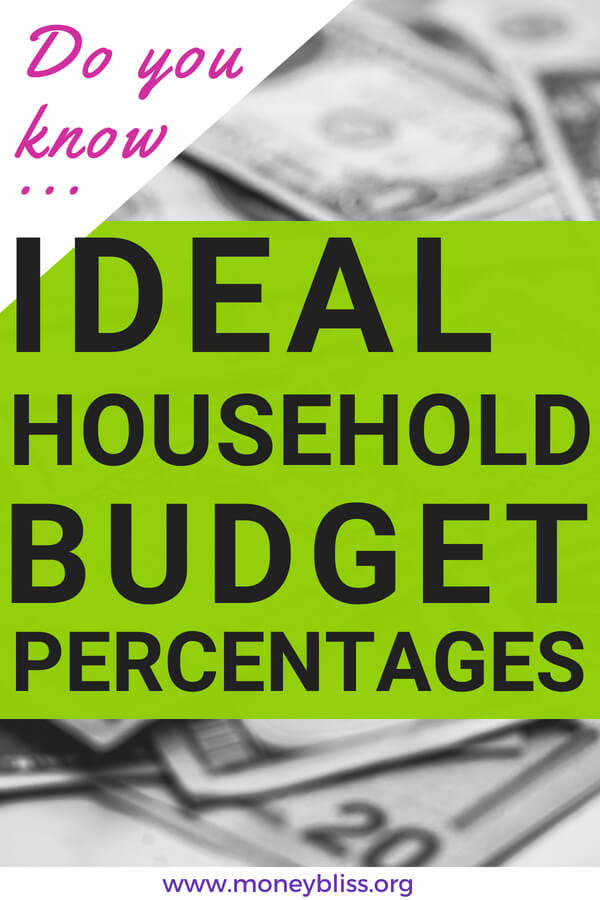 Do You Know the Ideal Household Budget Percentages
