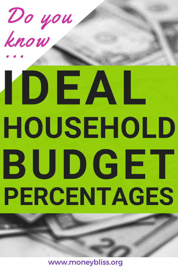 household budget template percentages