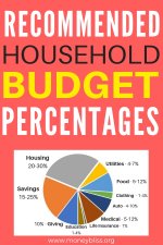 average household budget 2022 average household budget 2022