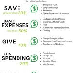 Simple guide to budgeting using percentages. This method is better than the 50/30/20 rule because you will reach financial freedom faster. Get out of debt. Save money. Reach financial freedom. All with a simple budget template. #budget #money #debt #savemoney #expenses #moneybliss