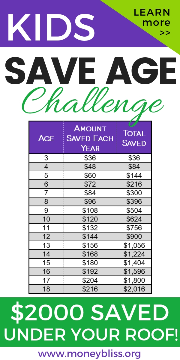 Join the Kids Save Age Challenge! Simple ways to teach kids how to save money. What are ways to save money. Importance of saving money for kids. Save money challenge kids. #challenge #kids #moneybliss