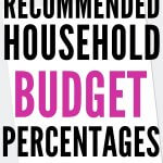 Do you know the recommended household percentages? Get a grasp on money management and financial planning with these budget categories. #budget #percentages #moneybliss
