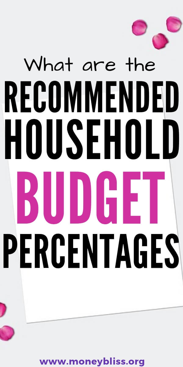 ideal household budget percentages