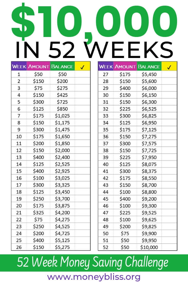 Handpick the 52 Week Money Saving Challenge for You Money Bliss
