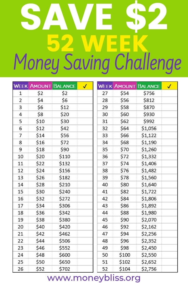 The Best 52 Week Money Saving Challenge Printable Tristan Website