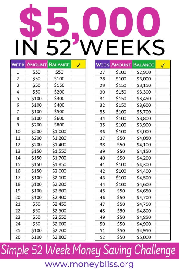 Handpick The 52 Week Money Saving Challenge For You Money Bliss