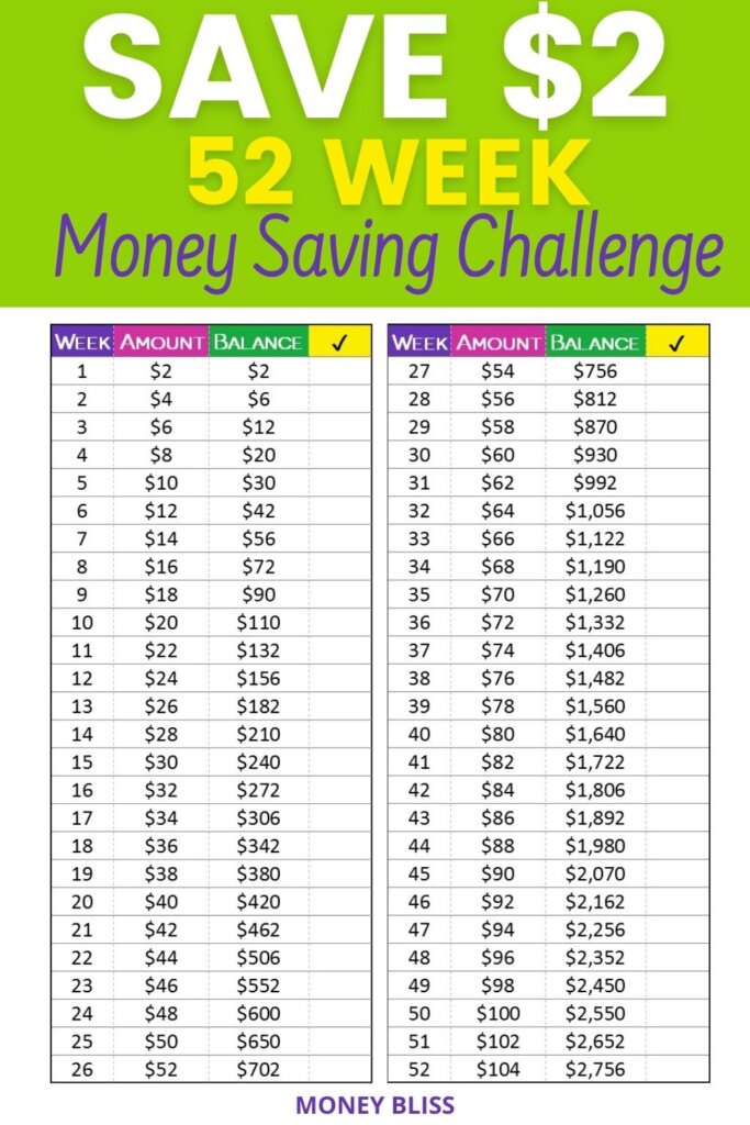 Free Printable 52 Week Money Challenge   52 Week Money Saving Challenge 2 683x1024 