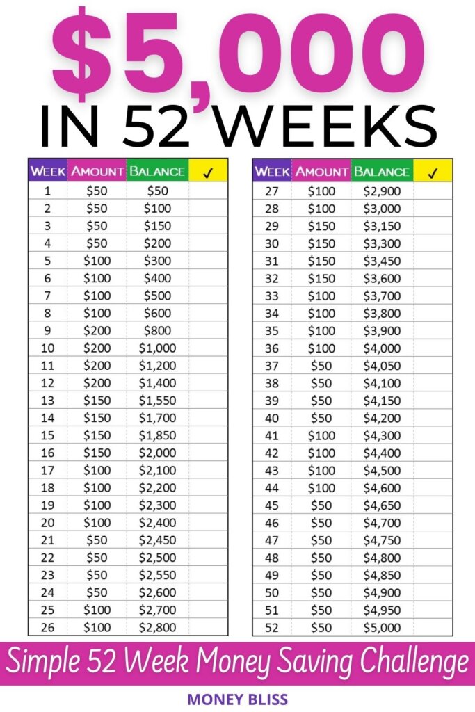 52 week money challenge with dates 2022