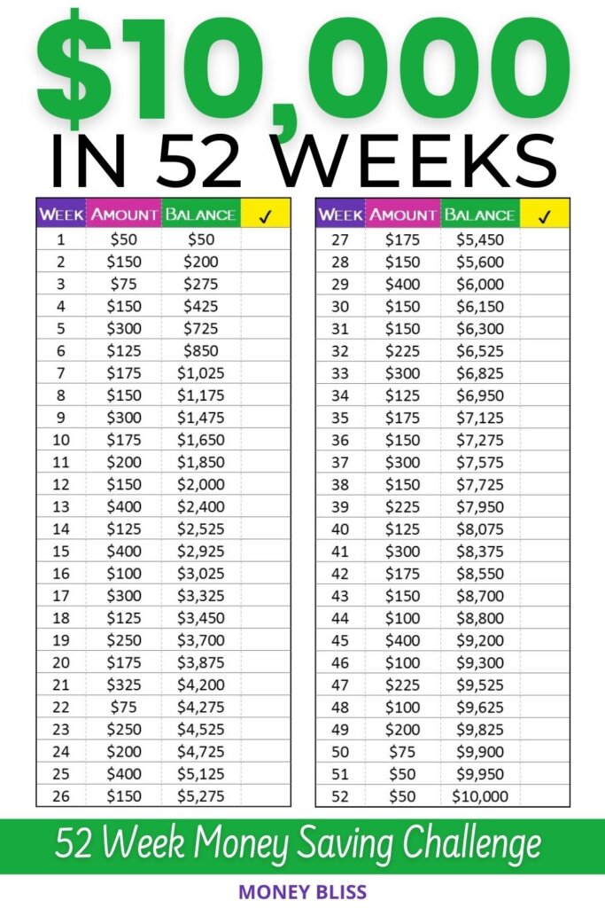 Your 52 Week Money Saving Challenge + Free Printable Money Bliss