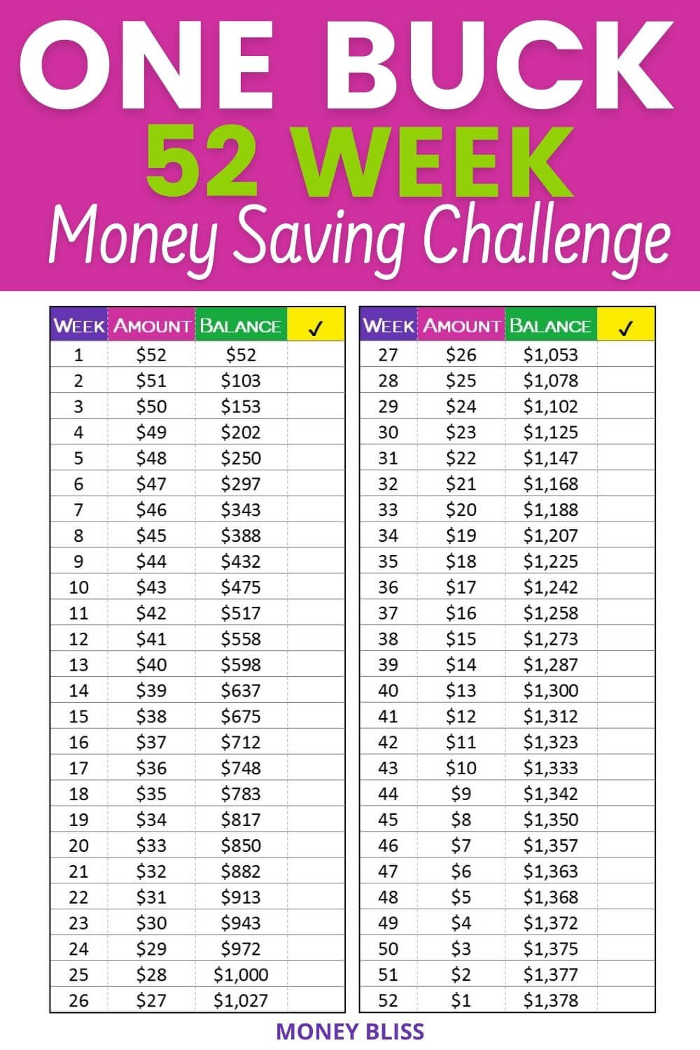 Your 52 Week Money Saving Challenge Free Printable Money Bliss Your 52 Week Money Saving Challenge Free Printable Money Bliss