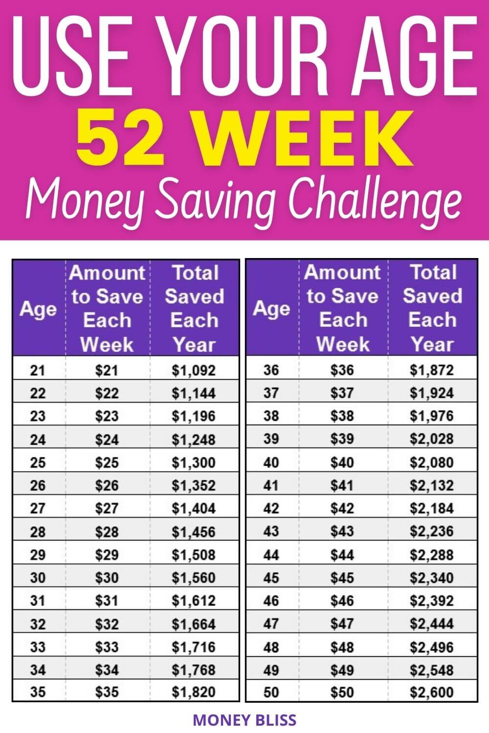 Handpick the 52 Week Money Saving Challenge + Free Printable Money Bliss