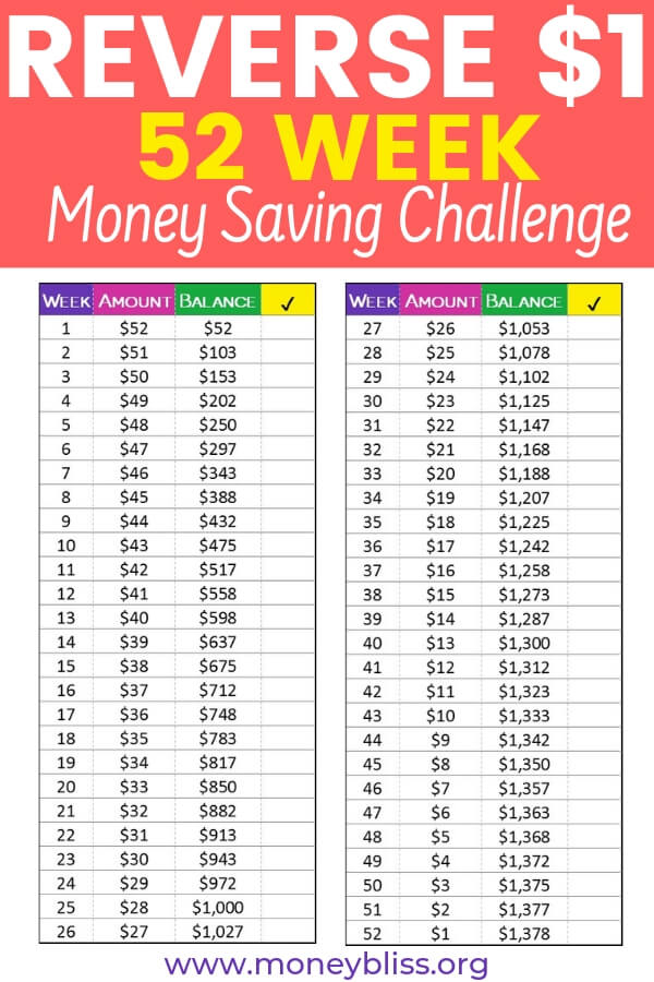 Handpick the 52 Week Money Saving Challenge for You | Money Bliss