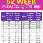 If you were challenged to save your age in dollars, could you do it? This simple money saving challenge can grow with you. Start saving for the next 52 weeks. Reach your money goals with the weekly Save Age Money Challenge. #moneychallenge #savemoney
