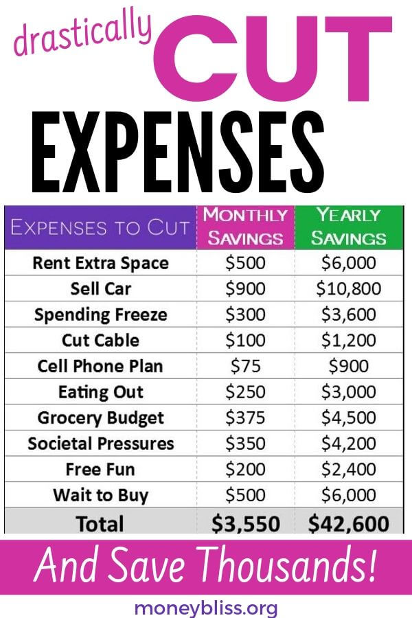 This is how much I saved by drastically cutting my budget. These expenses added up on a monthly and yearly savings! Drastically cut expenses in your budget will do wonders with your money.