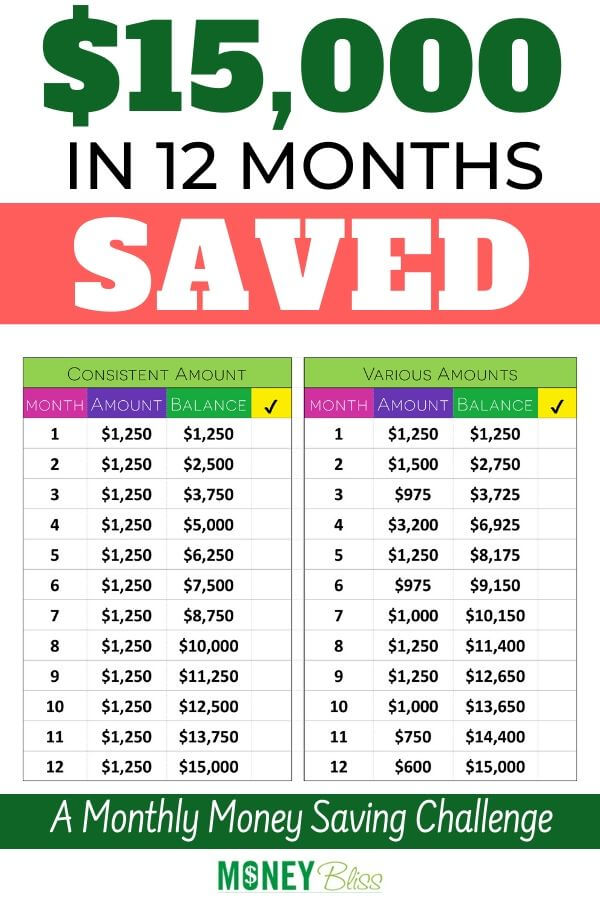 How To Save 5000 In 3 Months Chart Biweekly Twice A Month Money 
