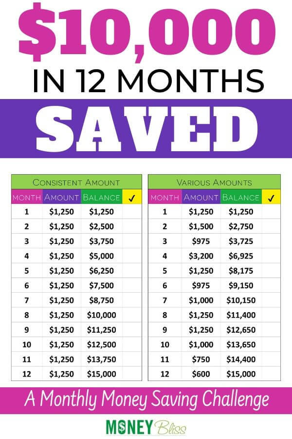 Save $10000 with this monthly money saving challenge. It is a great way to prove to yourself that you can save money. Trim your budget, eliminate debt, and then you can begin saving more money. Use the aggressive 12 month money saving challenge to start your path to financial independence. Follow this money saving plan! 