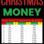 Here is your Christmas savings plan for a debt free holiday season. Start in August or September with this weekly challenge. Easy to switch to monthly or biweekly. Get your free printable. This money challenge will give the best presents. - Money Bliss