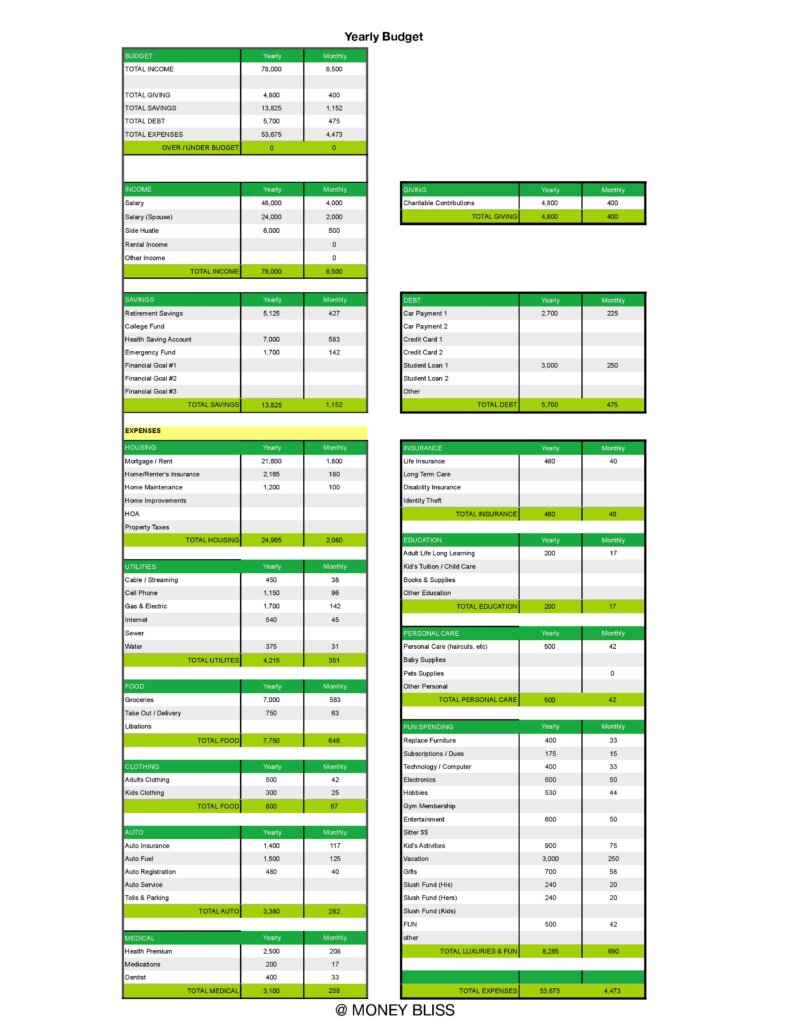 how to make a Yearly budget example