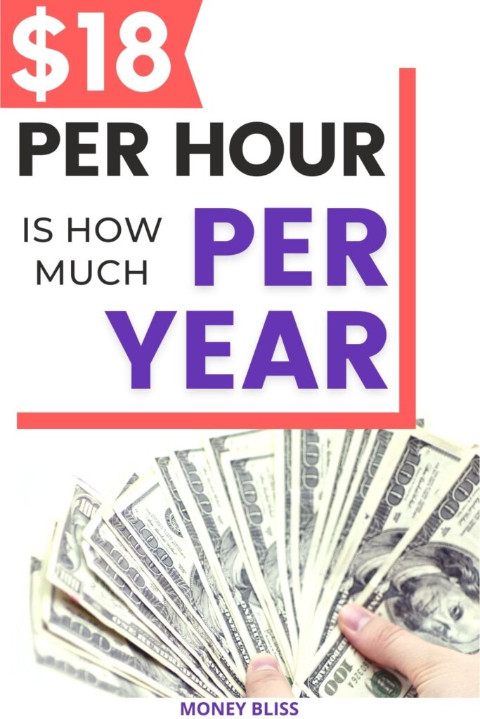 This is important money management skills to know. Learn what 18 an hour is how much a year, month, and day. Plus tips on how to live on it!