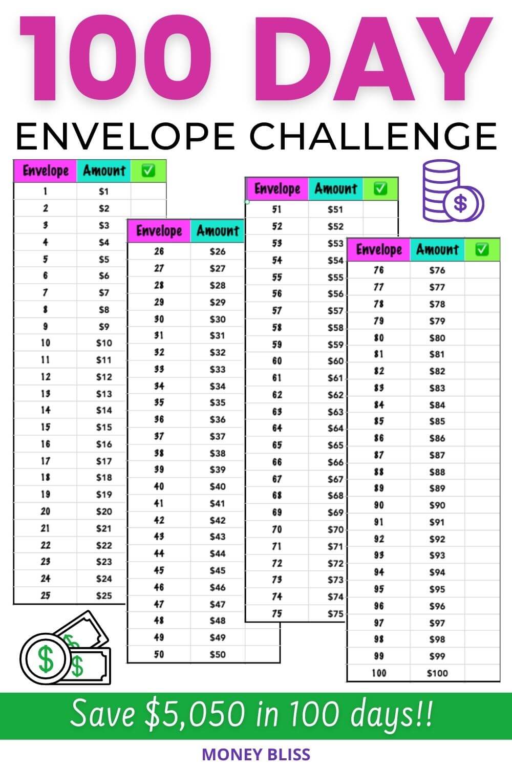 Here is the 100 envelope challenge you have been waiting for! With this aggressive money saving challenge you can save 10000 in 100 days. This saving money hack will break the charts! Learn how to save $10000 in 100 days. This aggressive money saving plan is perfect to reach financial freedom faster. Follow this saving money challenge from Money Bliss!