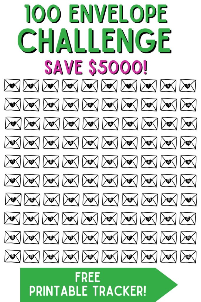Ready to challenge your money saving journey with this 100 envelope challenge. Surprise yourself on how much you can save in 100 days! Grab your free printable chart to track progress. 100 envelope challenge savings to be made. 100 envelope challenge tracker. Ideas to vary the 100 day envelope challenge to make it suit your situation. Monitor your progress with this tracker sheet with financial advice and finance tips. 100 envelope challenge free printable chart download. Saving money aesthetic. 100 envelope PDF. This is how to save 5000 in 3 months with this envelope saving method.