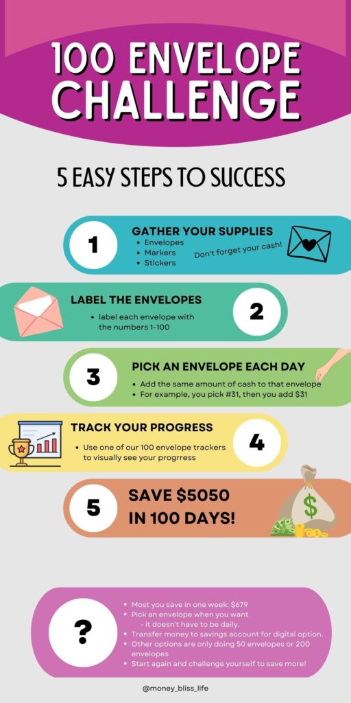 Ready to challenge your money saving journey with this 100 envelope challenge. Surprise yourself on how much you can save in 100 days! Grab your free printable chart to track progress. 100 envelope challenge savings to be made. 100 envelope challenge tracker. Ideas to vary the 100 day envelope challenge to make it suit your situation. Monitor your progress with this tracker sheet with financial advice and finance tips. 100 envelope challenge free printable chart download. Saving money aesthetic. 100 envelope PDF. This is how to save 5000 in 3 months with this envelope saving method.