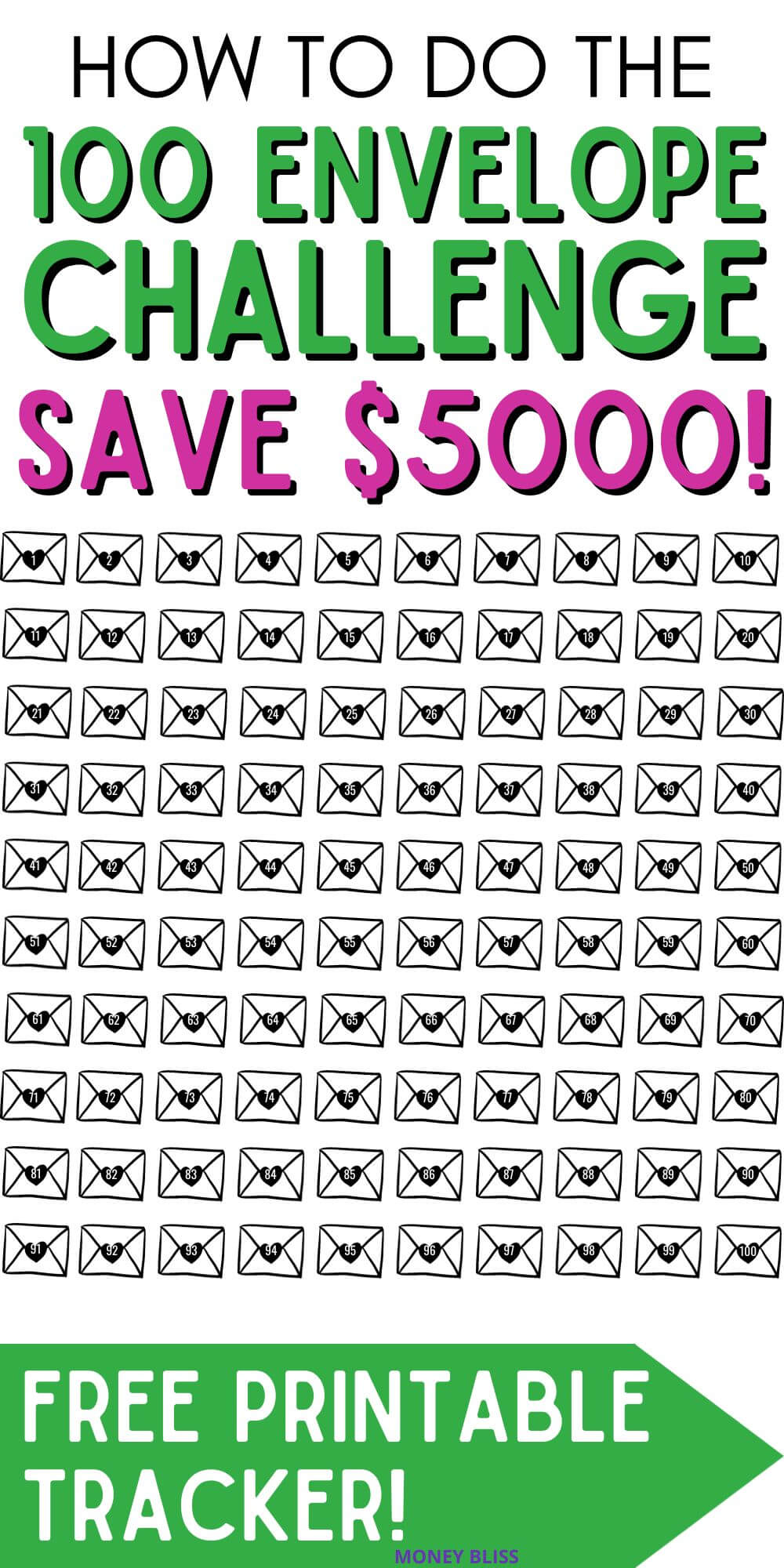 The 100 Envelope Challenge Easy and Fun Way to Change Your Life