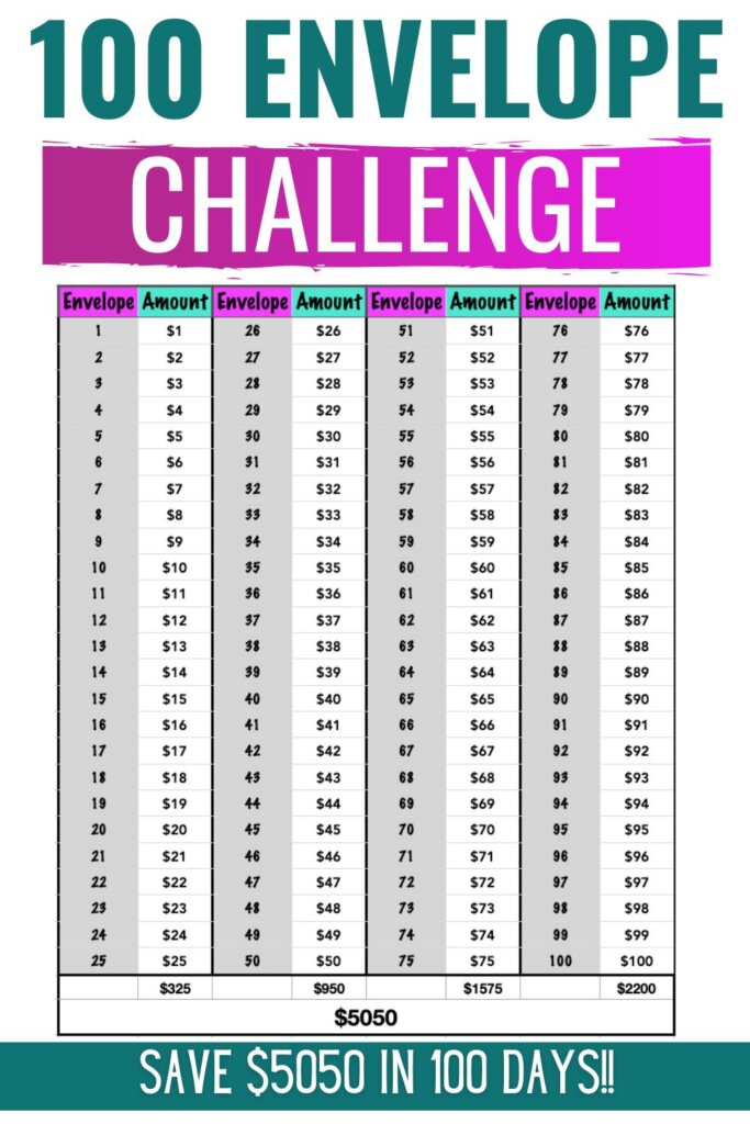 savings-challenge-100-envelope-challenge-printable-savings-goal