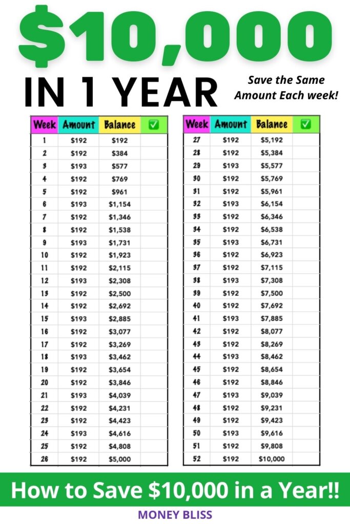 How to Save 10,000 in a Year Simple Guide for Saving Money Money Bliss