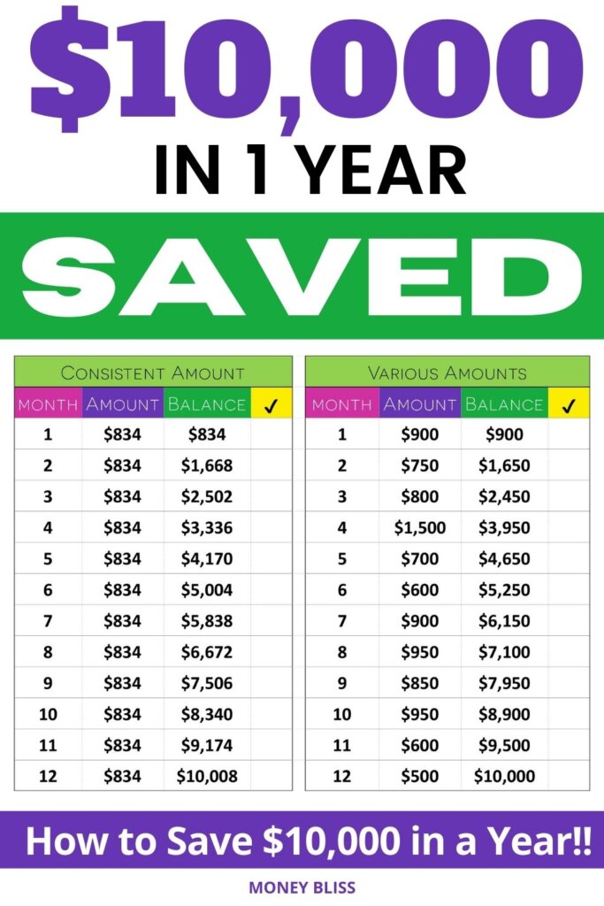 The Ultimate 10000 Savings Challenge BiWeekly Double Your Savings in