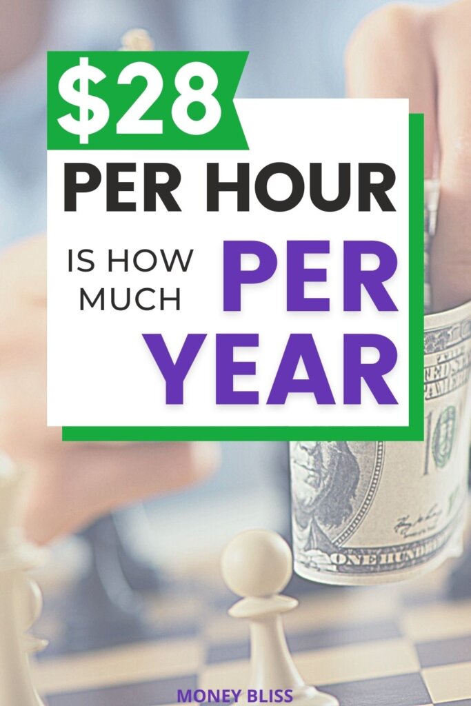 An important money management skills to know. Learn what 28 an hour is how much a year, month, and day. Plus tips on how to make more money!