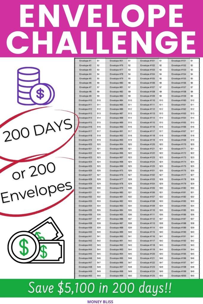 100 Envelope Challenge Math - Visual Layout