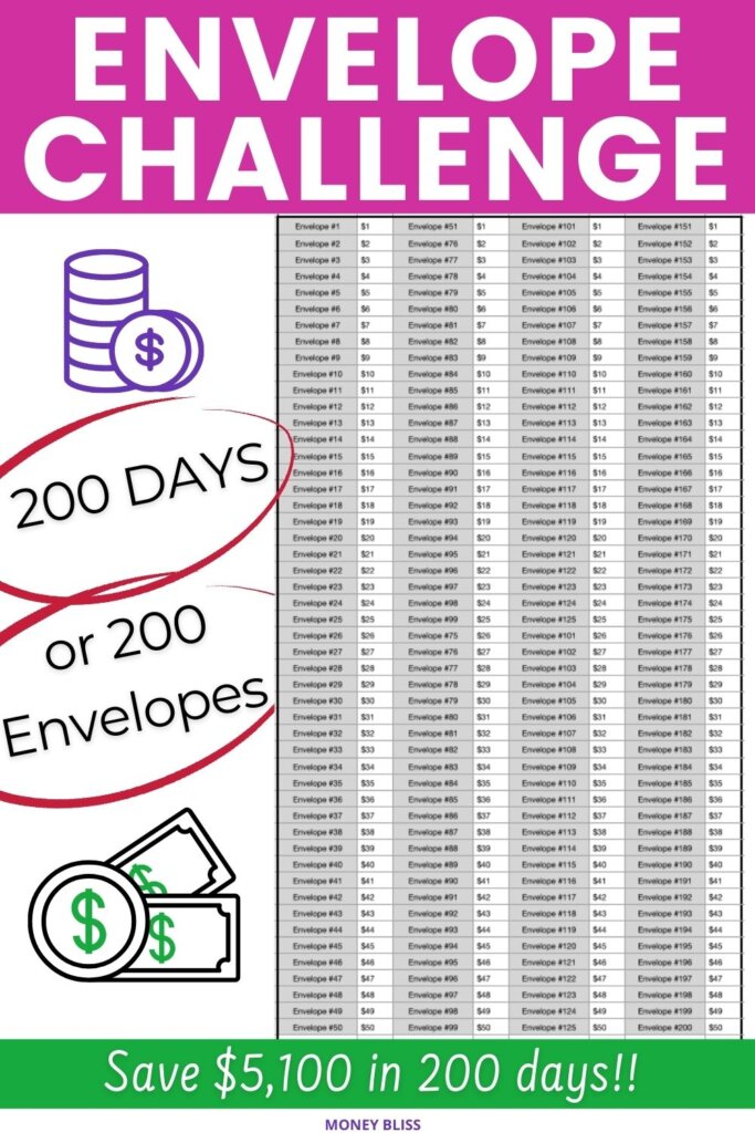 100 envelope challenge sheet