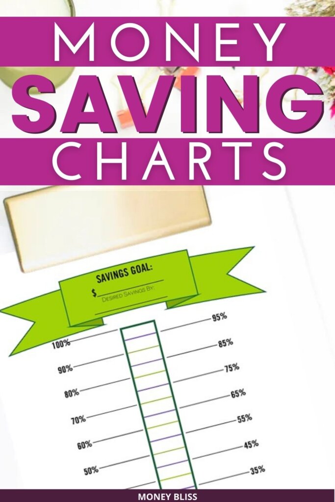 Follow this saving money chart to see how much you should be saving each month. Learn how to save money without spending any more! Savings are important!