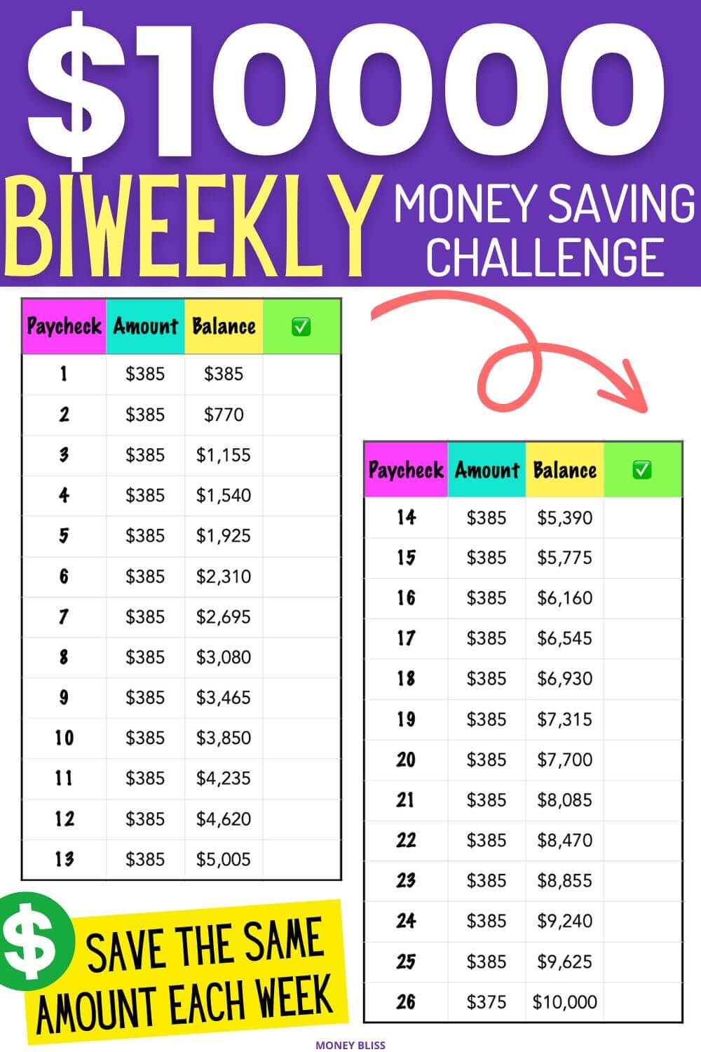 Saving Money In 2025 Jenn Karlotta