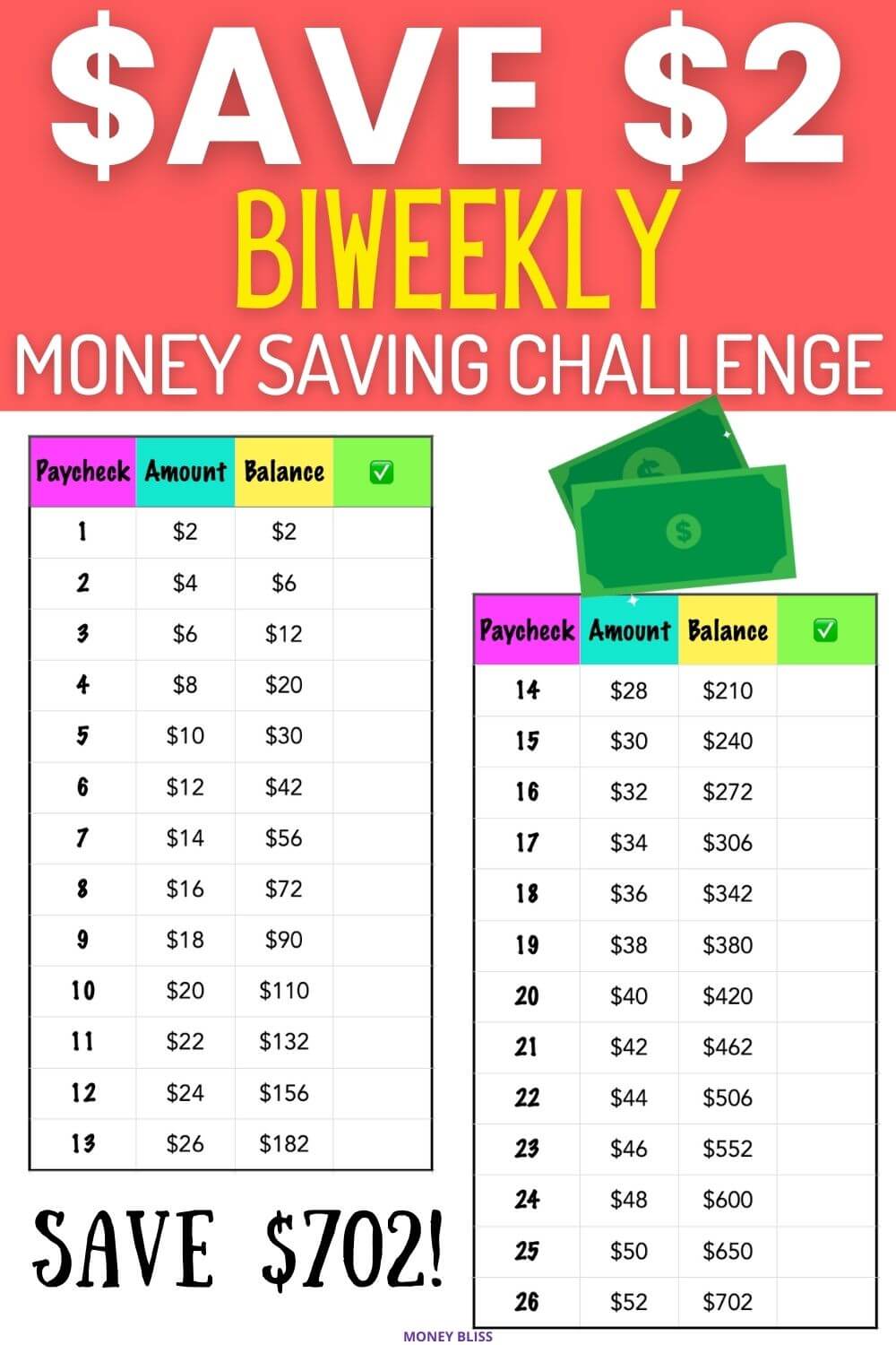 Biweekly $2 Money Saving Challenge