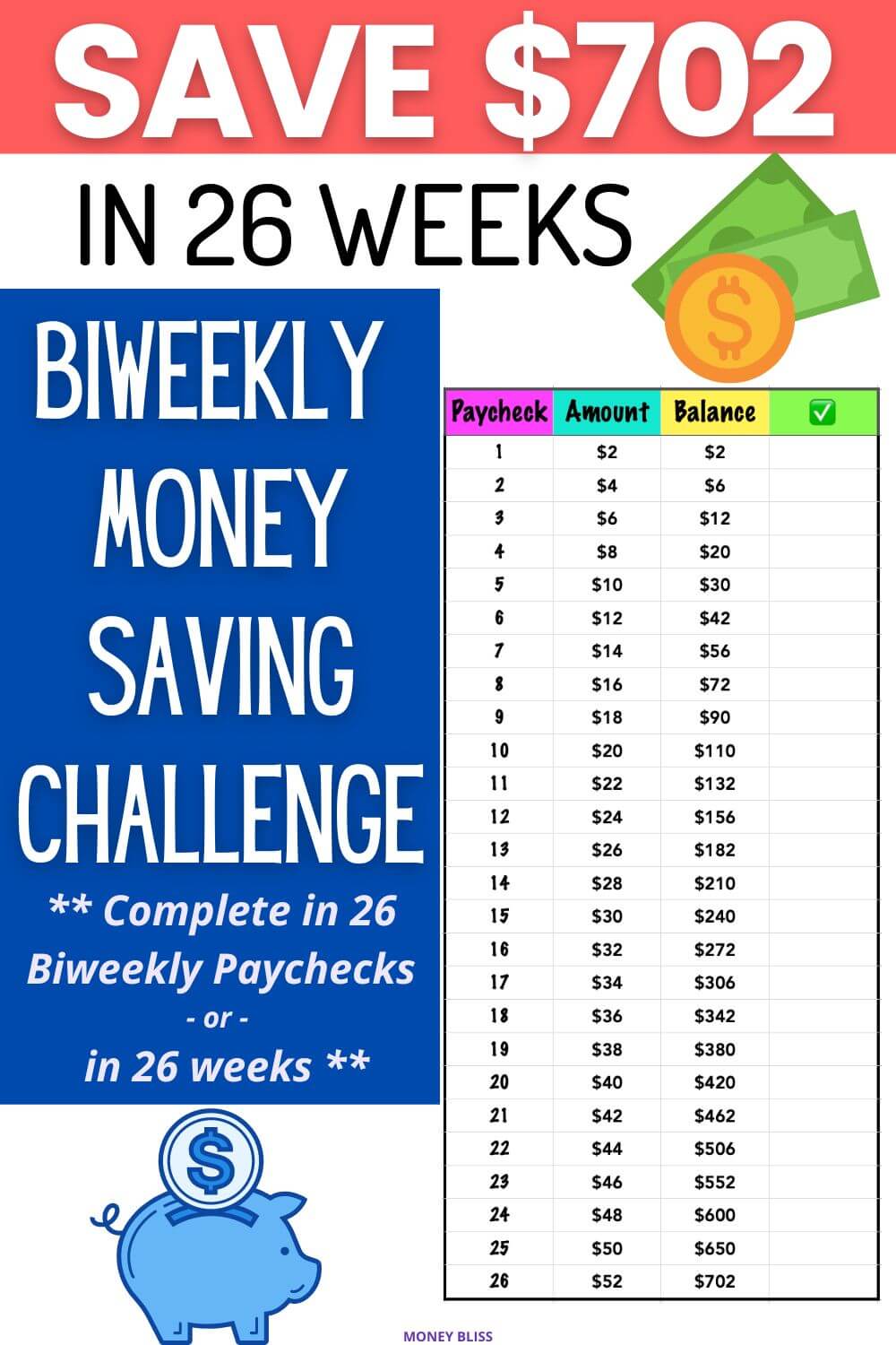 The [Ultimate] Biweekly Money Saving Challenge Save in 2024 Money Bliss