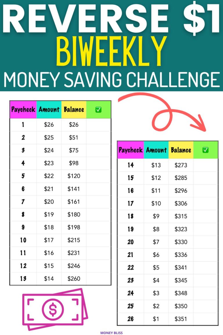 The Ultimate Biweekly Money Saving Challenge - Save In 2024 - Money Bliss