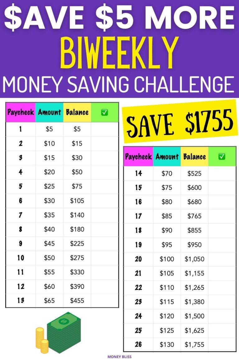 The Ultimate Biweekly Money Saving Challenge - Save in 2024 - Money Bliss