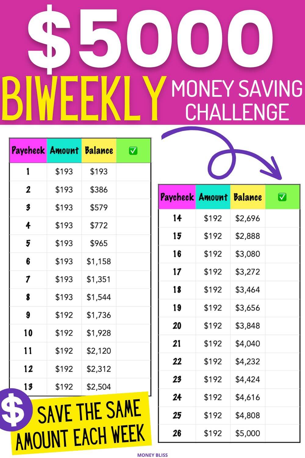 The Ultimate Biweekly Money Saving Challenge - Save In 2024 - Money Bliss