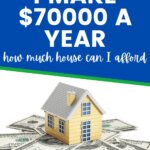 Are you looking to buy a house but don't know where to start? This guide will teach you everything you need to know about buying a home, from Loan amount to Homeowner insurance premiums. By the end of this guide, you'll know that when I make 70000 a year how much house can I afford.