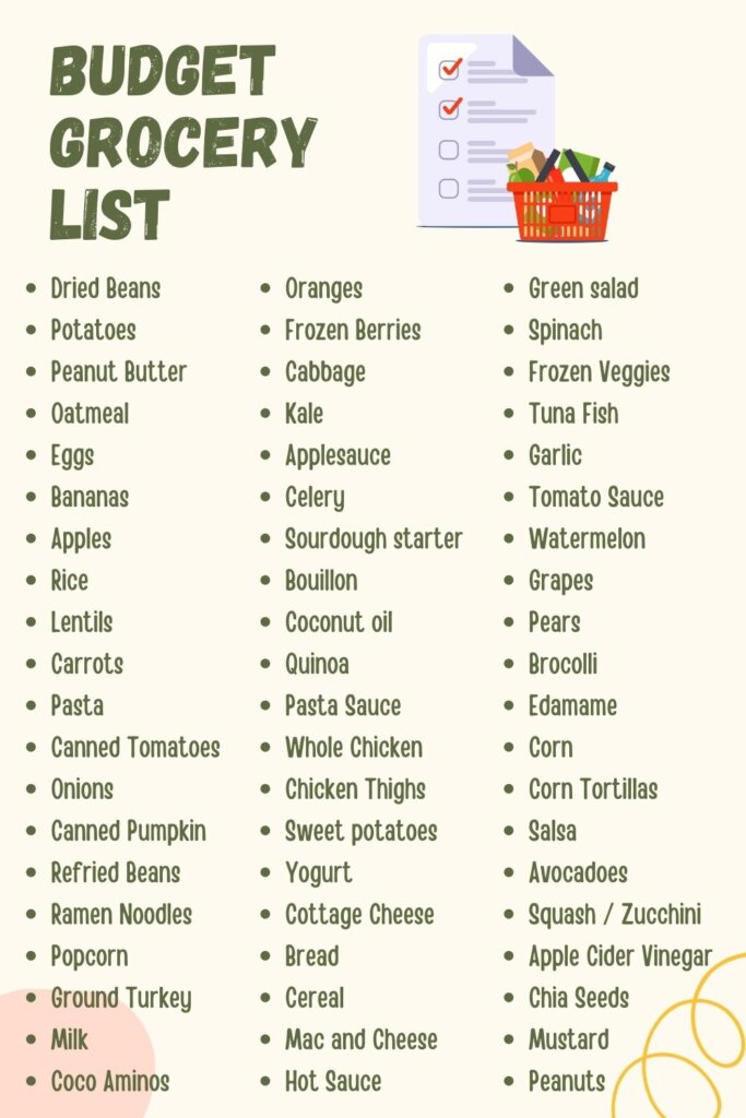 Budget grocery list printable. 