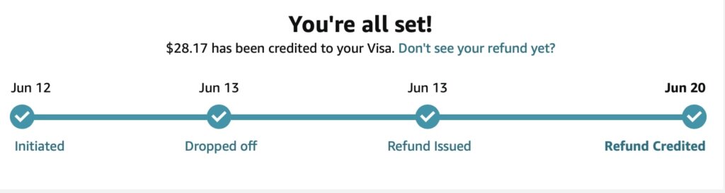 Picture of the typical timeline of an amazon return.