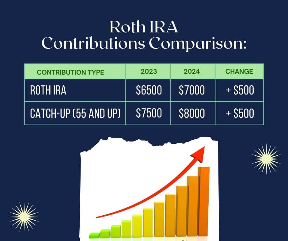 Can You Have Multiple Roth IRAs 3 Things You Need to Know Money Bliss